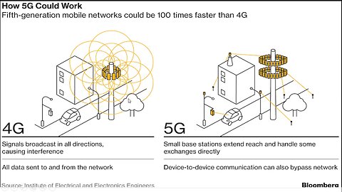 WHAT IS 5G REALLY - MAKE SURE YOU DON'T GET DECEIVED