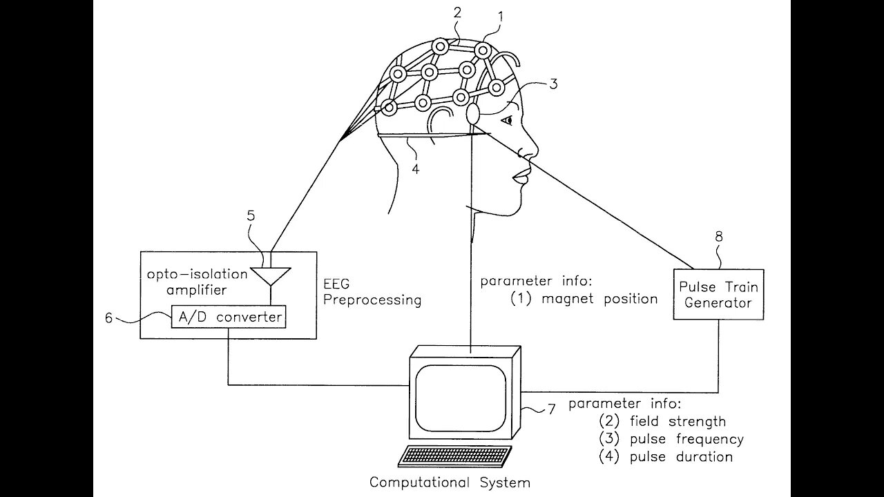 Gang Stalking Technology - Melanie Segado - Brain Implants & Mind Reading - Cyber Torture