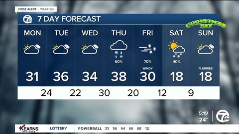 Detroit Weather: Quiet now - late week storm brewing