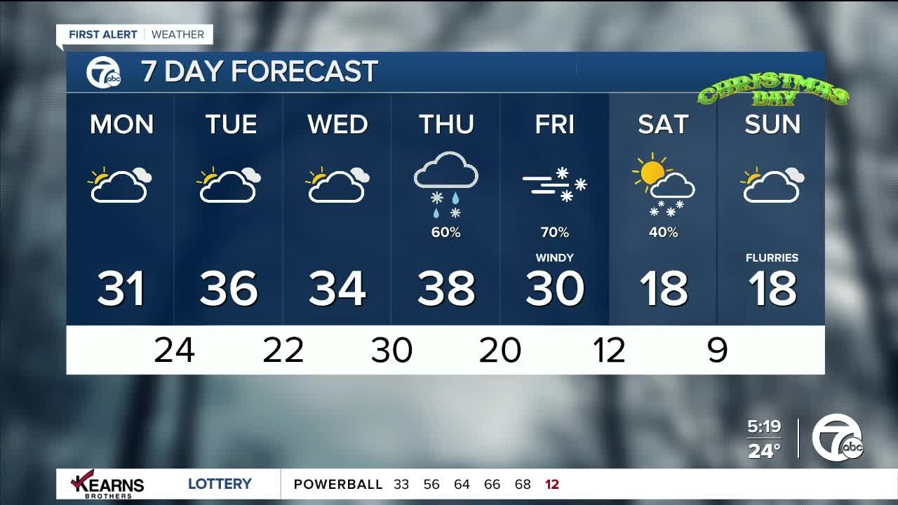 Detroit Weather: Quiet now - late week storm brewing