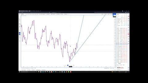 Bitcoin (BTC) Cryptocurrency Price Prediction, Forecast, and Technical Analysis for June 18th, 2021