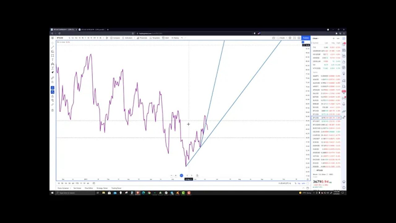 Bitcoin (BTC) Cryptocurrency Price Prediction, Forecast, and Technical Analysis for June 18th, 2021