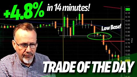 TRADE OF THE DAY: +4.8% on WW in 14 mins! - Day Trading and Intraday Trading Strategies