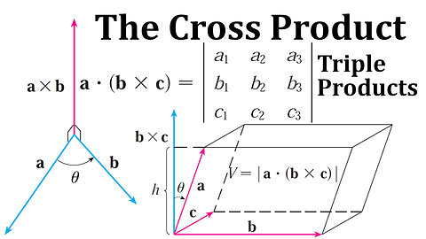 The Cross Product: Triple Products