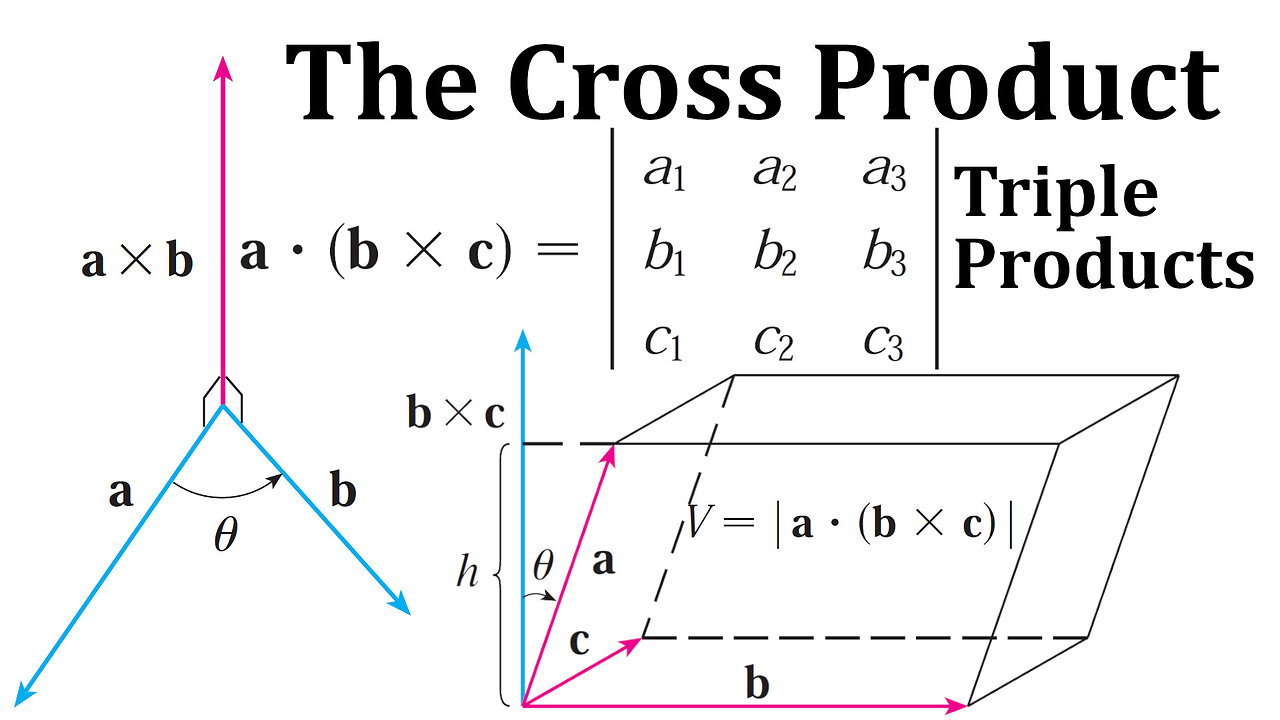 The Cross Product: Triple Products