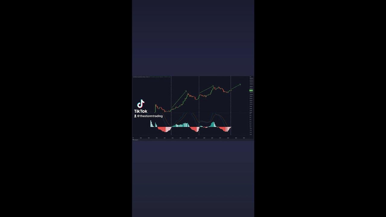 🚨#BITCOIN HISTORICAL BUY SIGNAL!