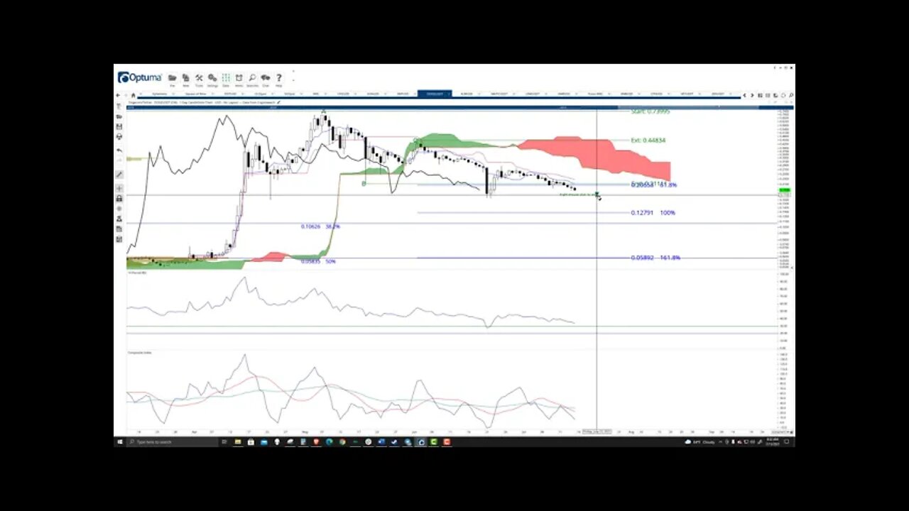 Doge Coin (DOGE) Cryptocurrency Price Prediction, Forecast, and Technical Analysis - July 15th, 2021