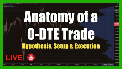 Live 0-DTE Trade Idea Execution thru Profit - Friday July 15th