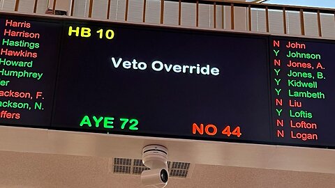 Choice Wins: North Carolina House Overrides Roy Cooper's Veto Of School Choice Legislation