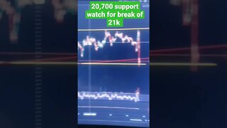 Watch Bitcoin Test THIS Level