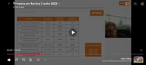 Presidente da Stihl Brasil Cláudio Guenther. 😞