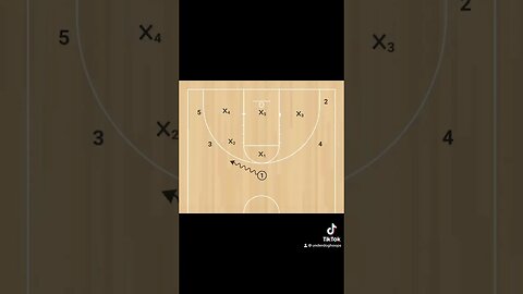 This is a good 23 zone play that you can run with your team. #basketball #highschoolbasketball