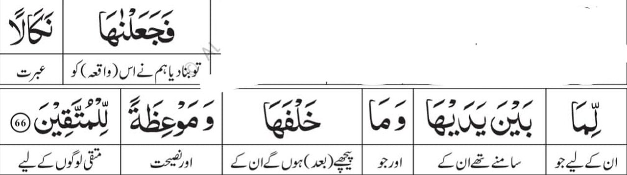 Knowledge of Quran | Surah Al-Baqarah| Ayat-66| Part-2|