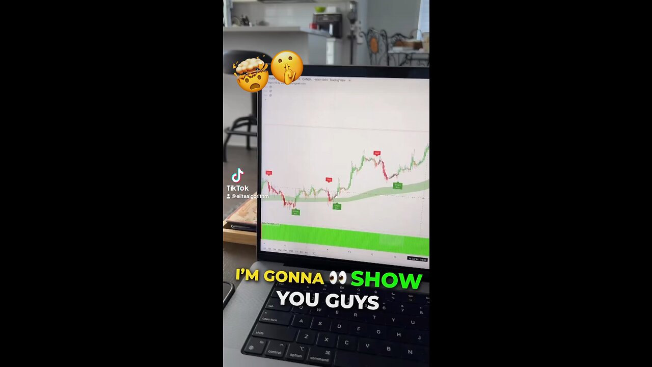 Best Trading Indicator For Crypto, Forex & Stocks!!!