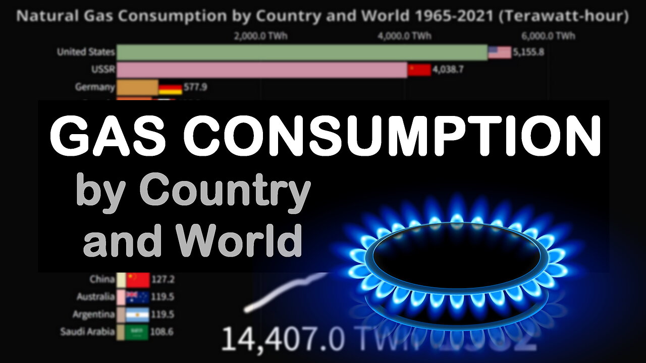 🔥 Gas Consumption by Country and World since 1965