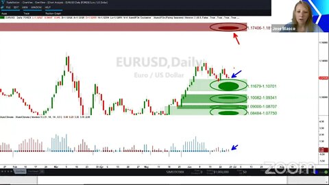 ᴾᴿᴱMARKET Overview Jun-26 2020 [Becky Hayman]