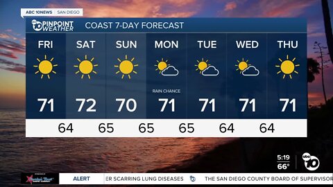 July 22 forecast for San Diego County