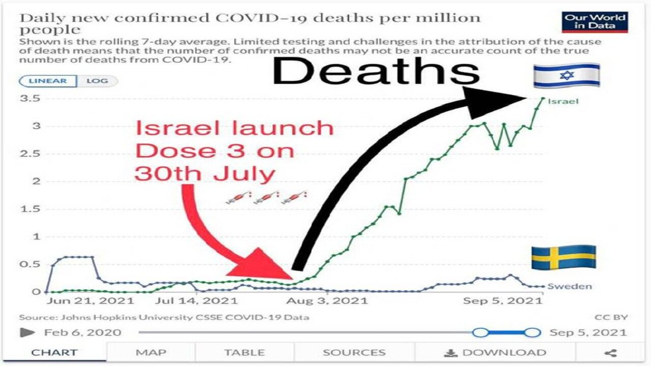 FOLLOW the SCIENCE dimwitts !!!