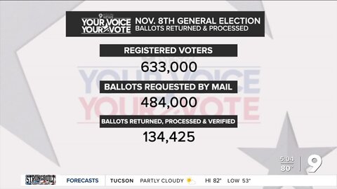 Pima County early voting trends