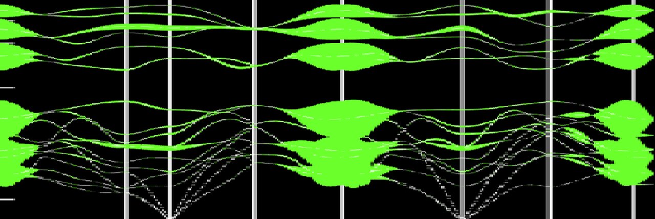 Phonon Free Field Event