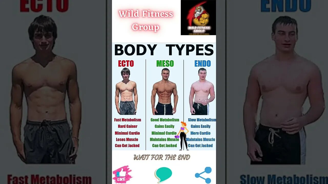 🔥Body types🔥#shorts🔥#wildfitnessgroup🔥19 August 2022🔥