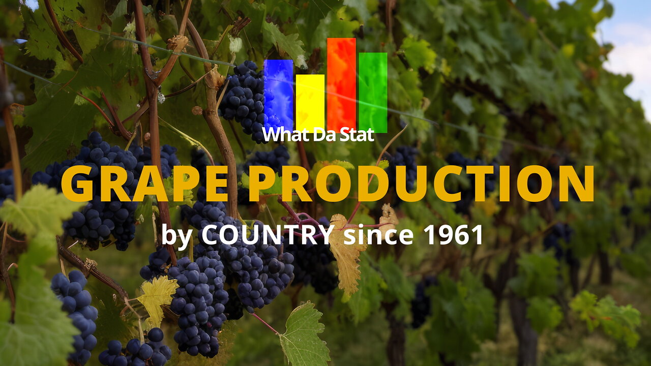 Grape Production by Country and World since 1961