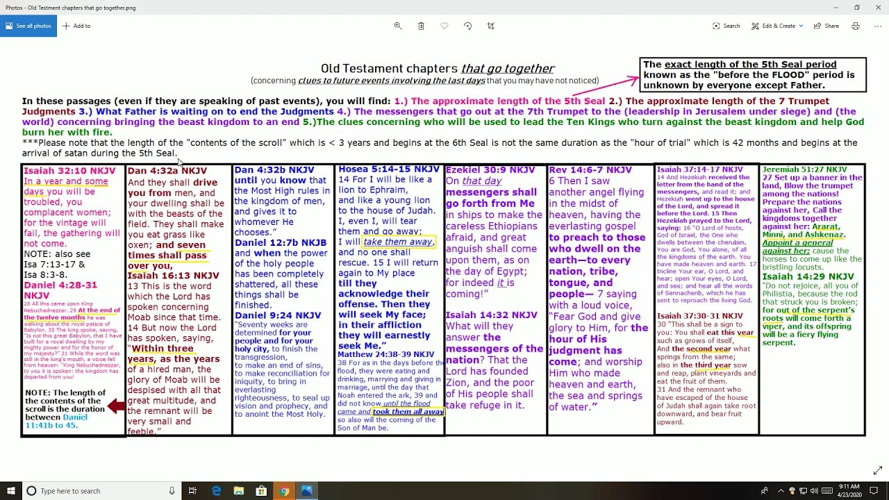 Old Testament chapters that go together