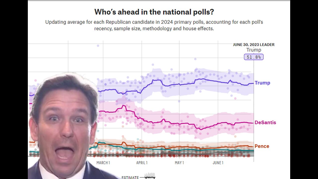 Is DeSantis Finished?