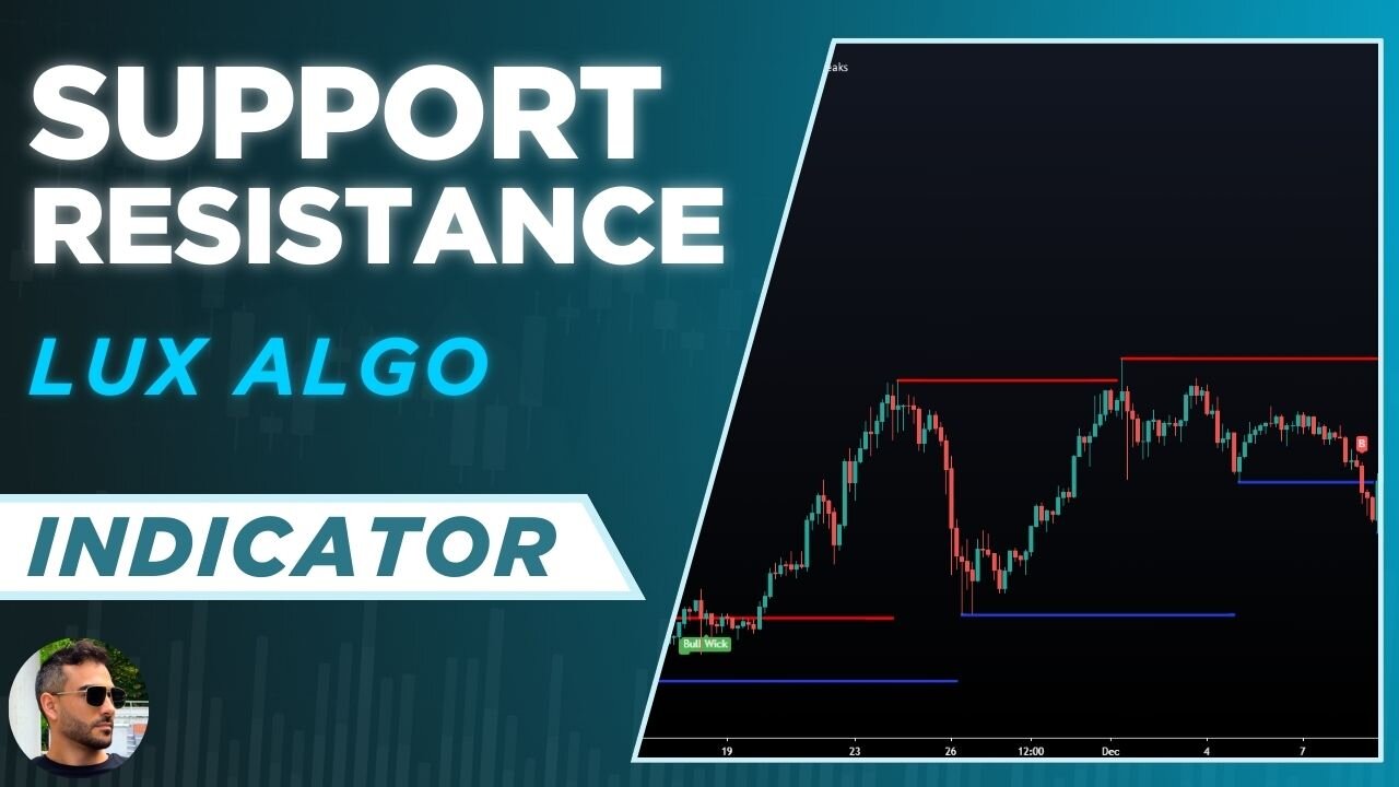 Support and Resistance Levels with Breaks by LuxAlgo TradingView Indicator
