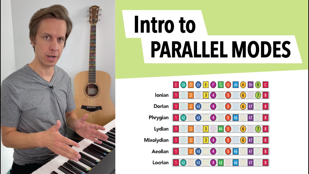 Intro to Parallel Modes (music theory)