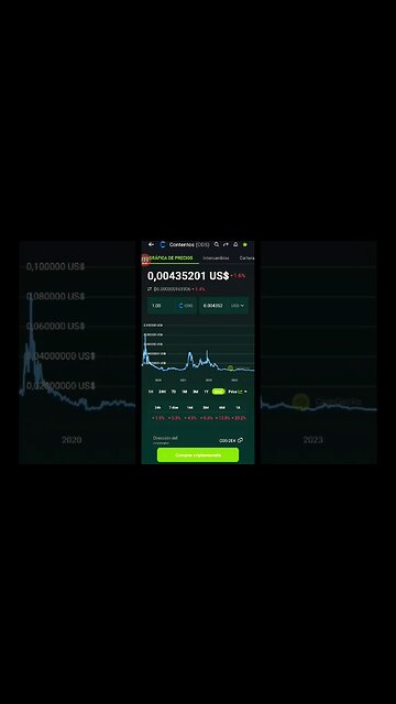 cos market 14 de octubre #viral