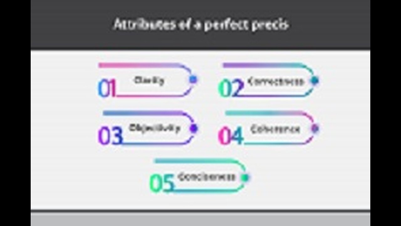 Precis Title || Rules and Formula || CSS PMS