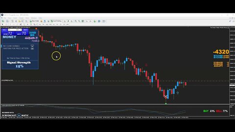 Non Repaint Indicator - Dream Maker Launches ADX and Momentum Arrow - Non Repaint Arrow