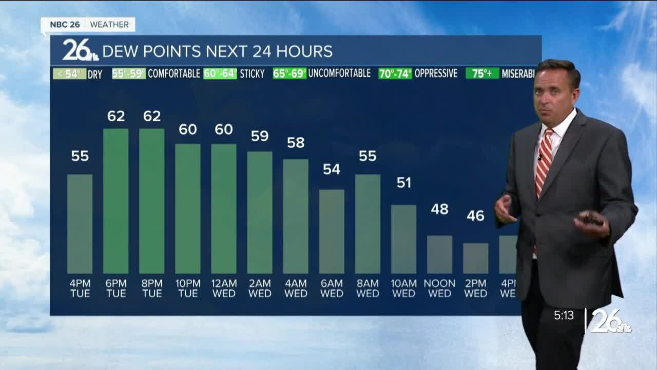 NBC 26 Weather Forecast