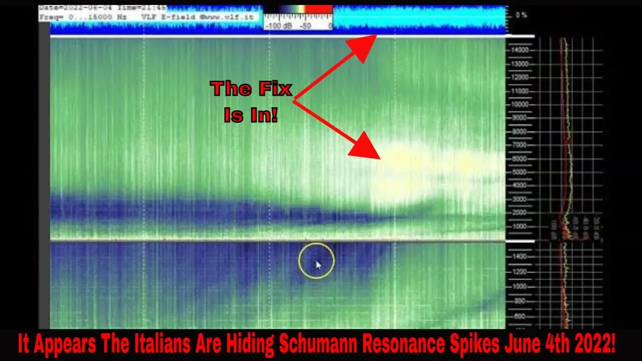 Proof They Are Hiding The Schumann Resonance Spikes June 4th 2022!