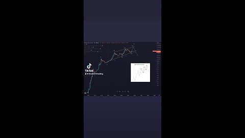 #BITCOIN Secular Bull Market “Ending Diagonal” Projected Price: 140K by August 1st🚨