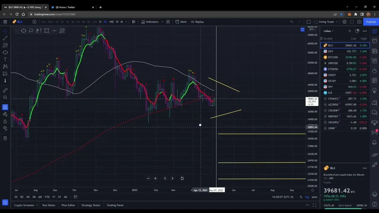 Bear Market Strategies