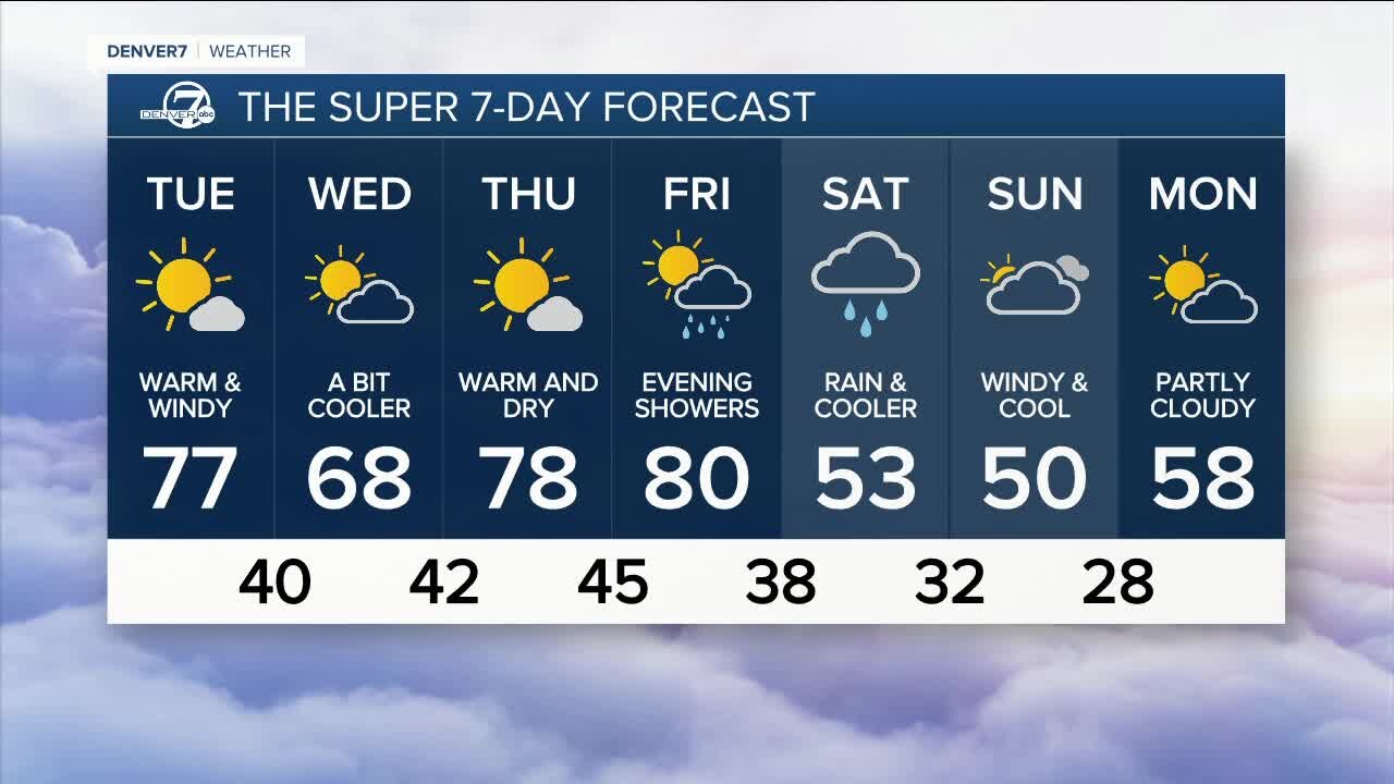 Warm and dry with more high fire danger this week