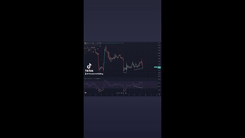 🚨#BITCOIN Hourly