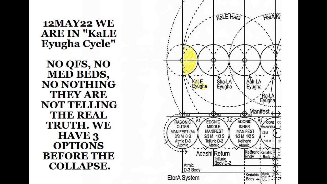 12MAY22 WE ARE IN "KaLE Eyugha Cycle" NO QFS, NO MED BEDS, NO NOTHING THEY ARE NOT