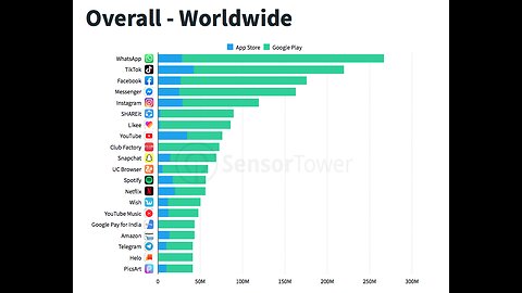 Top rated TikTok accounts