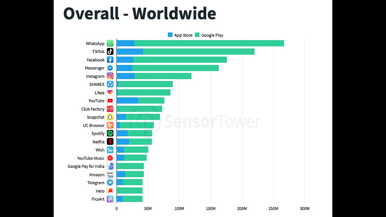 Top rated TikTok accounts