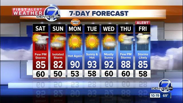 A few thunderstorms over the weekend