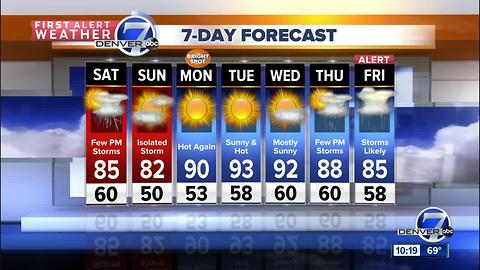 A few thunderstorms over the weekend