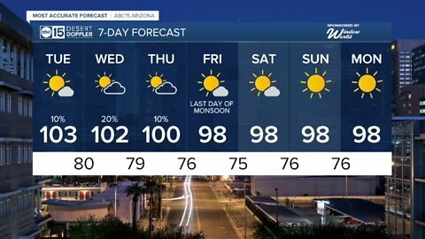 Triple digits remain in the Valley for Tuesday