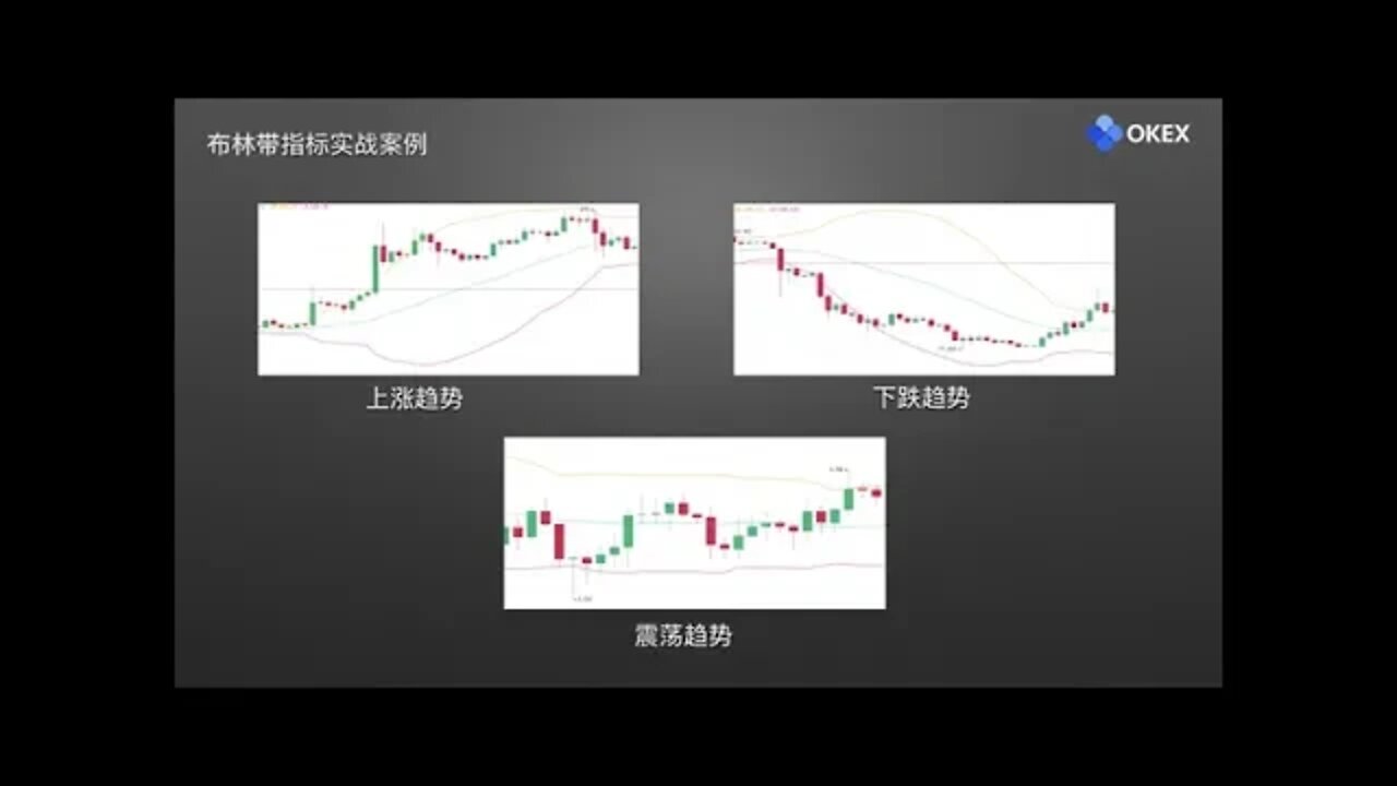 零基础学比特币分析：常用分析指标3 布林带 欧易OKX