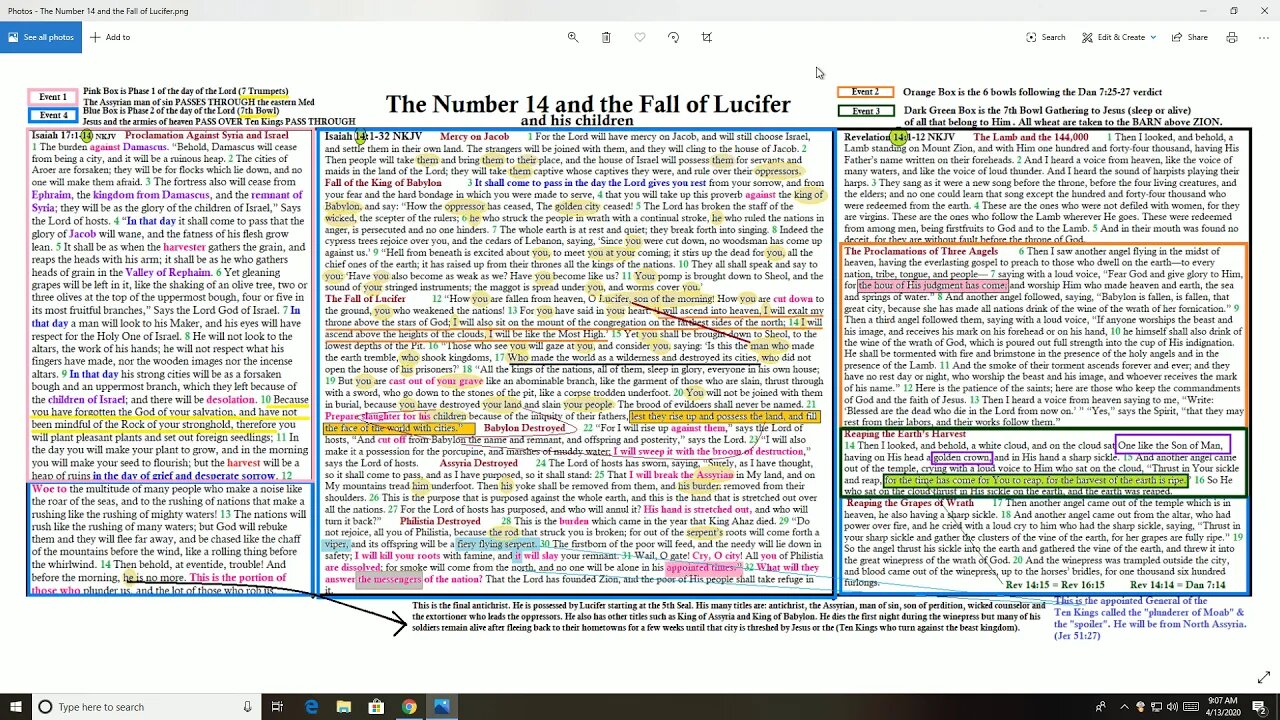The Number 14 and the Fall of Lucifer's kingdom
