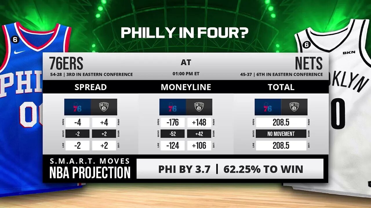 NBA 4/22 Playoff Preview: The Value Lies Here In 76ers (-4) Vs. Nets!