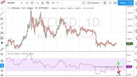 Short-Term Bitcoin Trading Part 2/3 - Muathe RSI Uniformity - #1063
