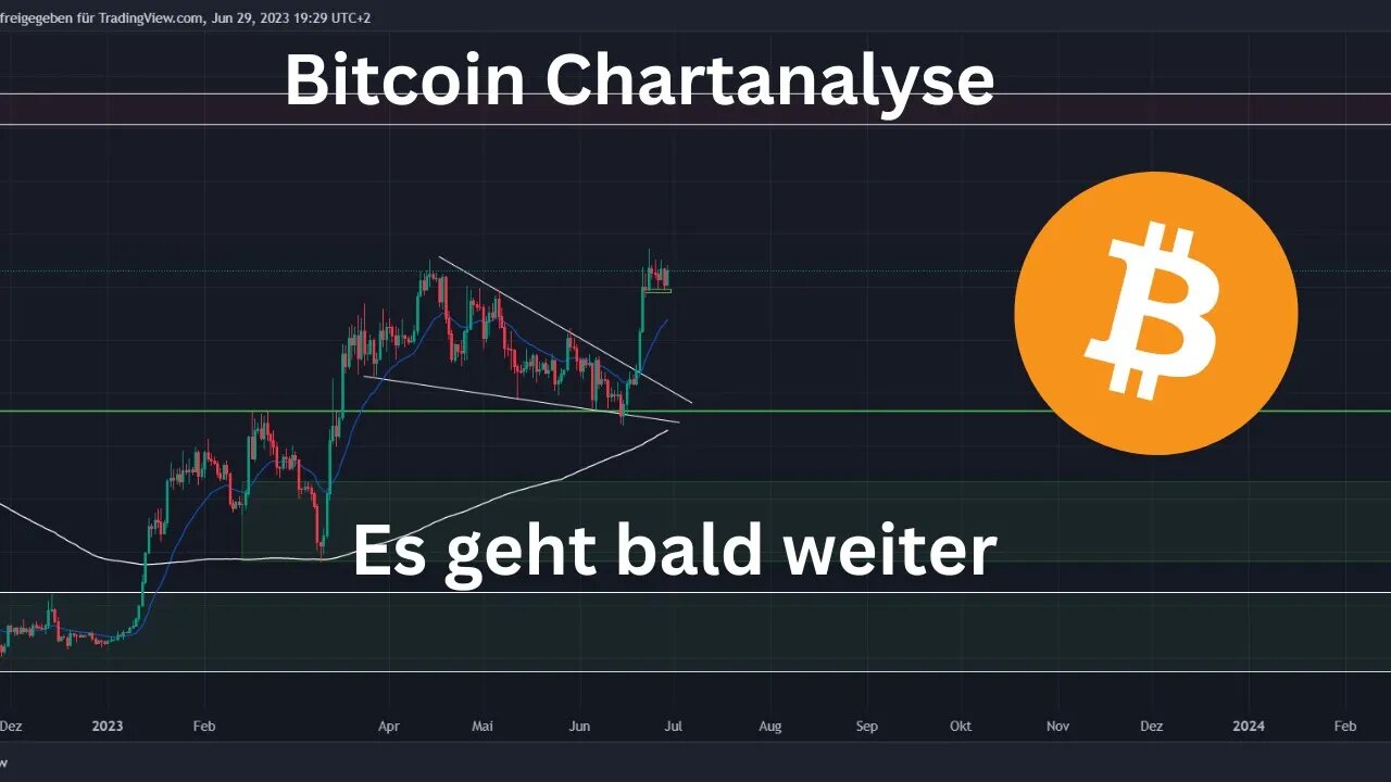 Bitcoin BTC Chartanalyse Update - Erläuterung des aktuellen 1h Charts und Tageschart